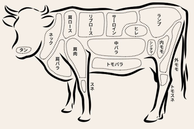にほんものストアで塩マスター青山さんの連載コラムが更新　　　　「牛肉を味わい尽くす塩の楽しみ方」